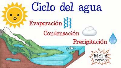 ciclo del agua jigsaw puzzle