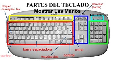 פאזל של TECLADO Y SUS DIVISIONES