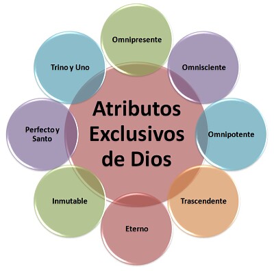 פאזל של Atributos de Dios