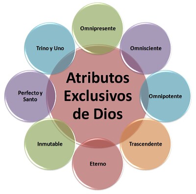 Atributos de Dios jigsaw puzzle