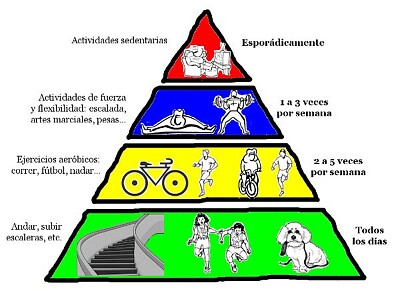פאזל של piramide de ejercicios fisicos