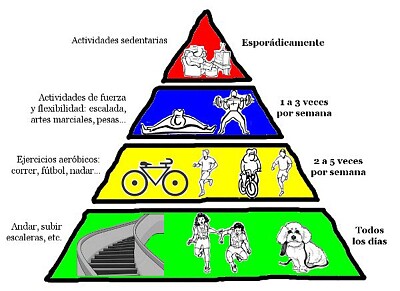 piramide de ejercicios fisicos jigsaw puzzle