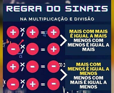 פאזל של Regra de Sinais Multiplicação e Divisão