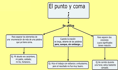 español