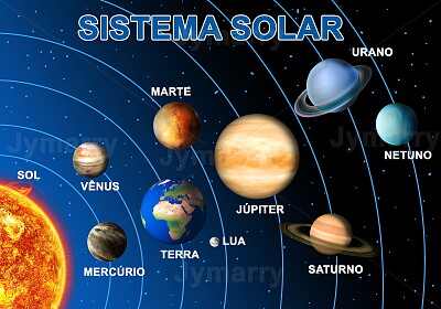 פאזל של Sistema solar