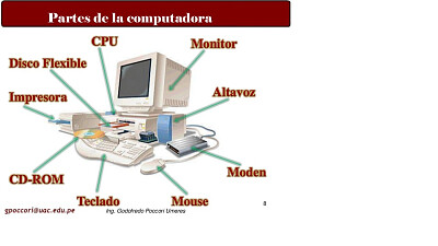 PARTES DEL COMPUTADOR