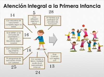 Atención Integral