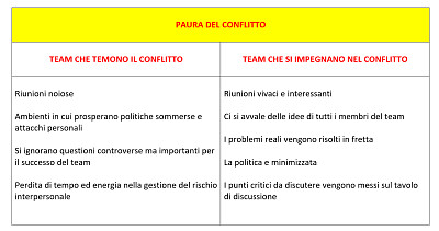 1 Paura del conflitto (nuovo)