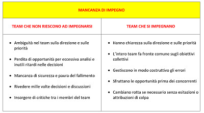 2 Mancanza di impegno jigsaw puzzle