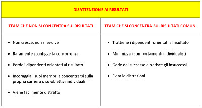 5 Disattenzione ai risultati jigsaw puzzle