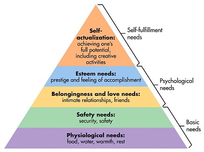 פאזל של Piramid of needs