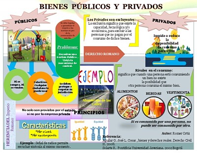 Bienes y servicios