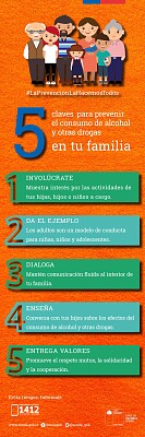 5 claves de prevención de consumo de alcohol