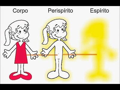 Corpo espírito e Perispírito