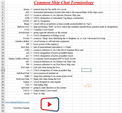 Ship Chat Terminology