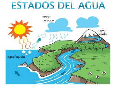 ESTADOS DEL AGUA