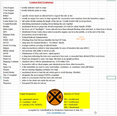 VRF Chat Terminology (v.2)