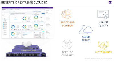 Extreme Cloud IQ