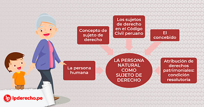 La persona humana