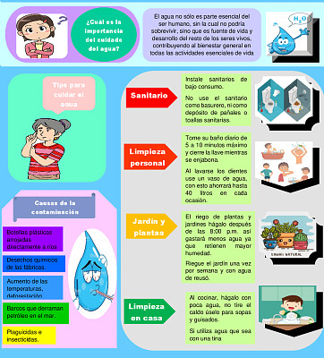 El agua no soló es parte esencial del ser humano,