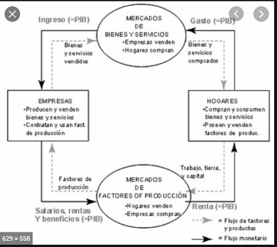 פאזל של flujo circular economico