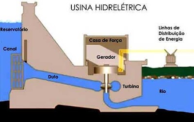 פאזל של usinas hidroelétrica