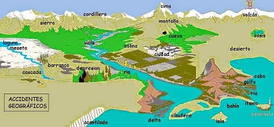 ACCIDENTES GEOGRAFICOS jigsaw puzzle