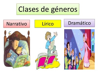 GÉNEROS LITERARIOS jigsaw puzzle