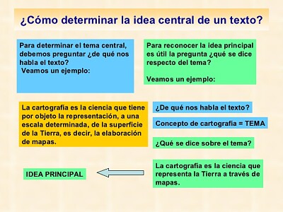 cultura e idioma maya