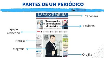 Partes del periódico