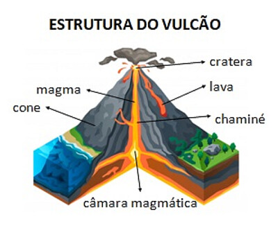 פאזל של ESTRUTURA VULCÃO