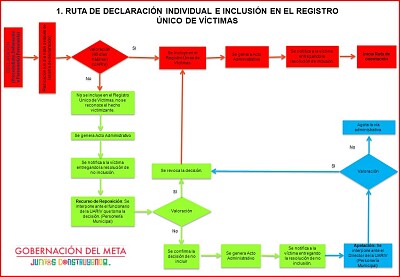 RUTA DE VICTIMAS