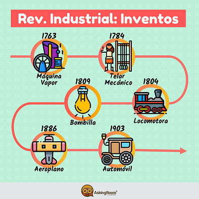 Inventos Rev. Industrial jigsaw puzzle