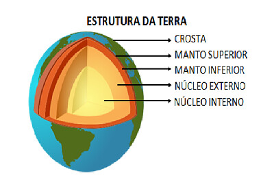 פאזל של ESTRUTURA DA TERRA6B