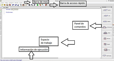Programación I