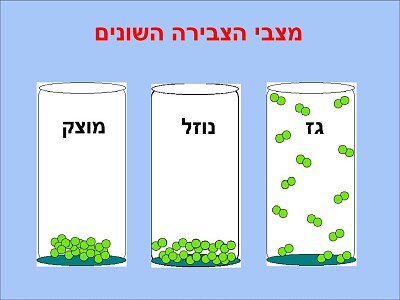 פאזל של נ