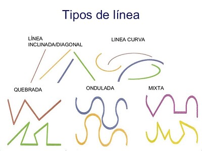 פאזל של CLASES DE LÍNEAS