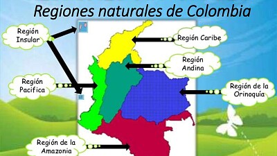 פאזל של REGIONES NATURALES DE COLOMBIA