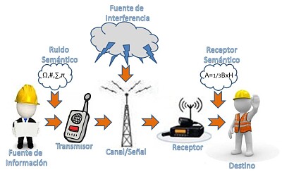 Comunicación 2 jigsaw puzzle