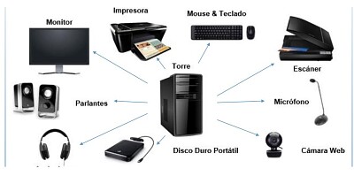 Ubico los perisféticos del pc