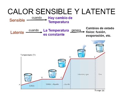 Calor latente