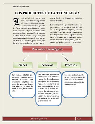 פאזל של Productos tecnologicos