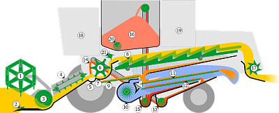 PARTES DE LA COSECHADORA