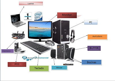 Elementos De la Computadora