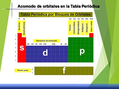 פאזל של TABLA PERIODICA