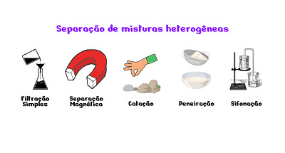 Separação de misturas - C