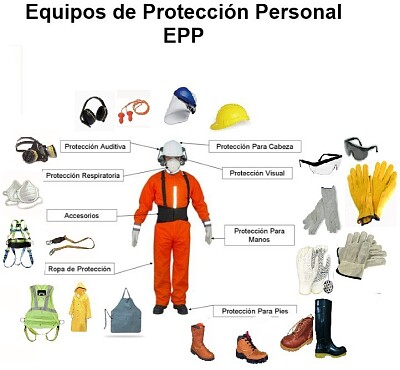 Protección personal