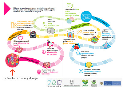 FORMACIÓN FAMILIAS MAYO