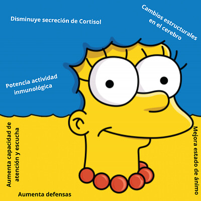 פאזל של Rompecabezas Los simpson