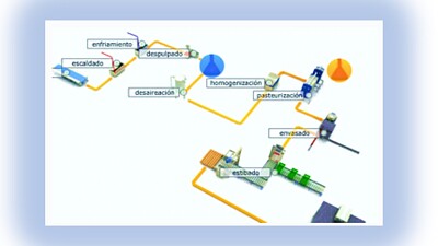 Nombre del proceso jigsaw puzzle